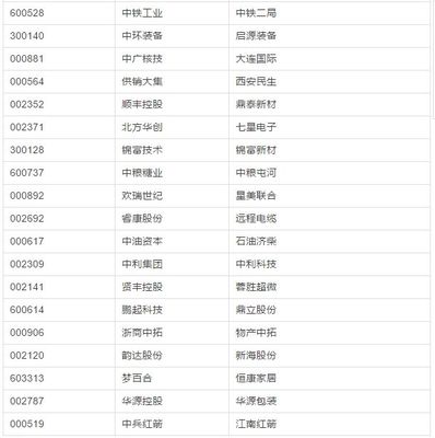 今年以来改名的上市公司(附名单)